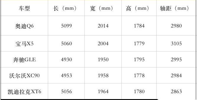 奥迪,奥迪Q6,保时捷,Macan,高尔夫