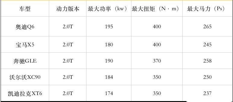 奥迪,奥迪Q6,保时捷,Macan,高尔夫