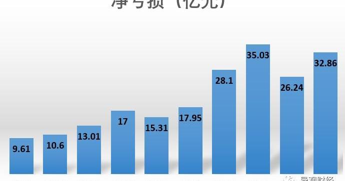 蔚来,发现,特斯拉