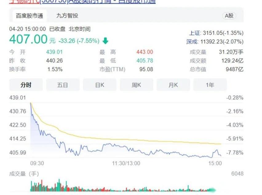 宝马,广汽集团,蔚来,宝马5系,比亚迪