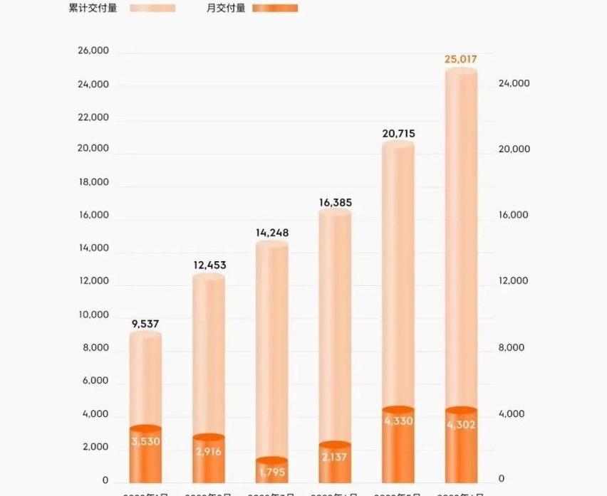 集度,特斯拉,极氪,AITO,恒驰