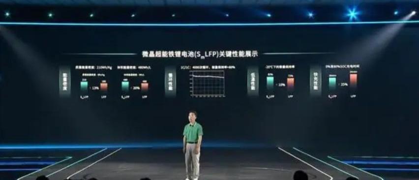 集度,特斯拉,极氪,AITO,恒驰