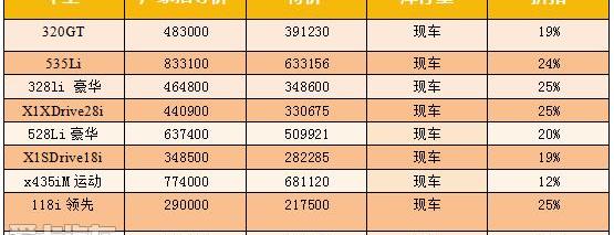 宝马,现代