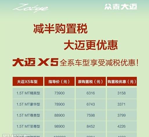 众泰,理念,大众,传祺GS4,东南