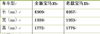宝马,宝马X5,宝马3系