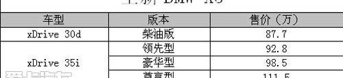 宝马,优越,现代