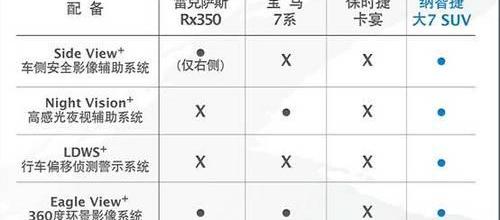 保时捷,雷克萨斯