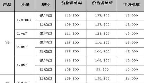 优越,发现
