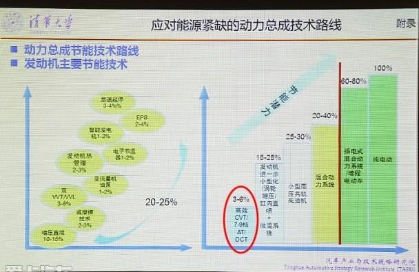 比亚迪,一汽