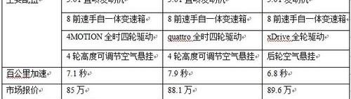 途锐,宝马,奥迪,奥迪Q7,大众