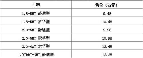 世纪,奇瑞,开瑞