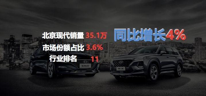 现代,北京,DS,悦纳,索纳塔