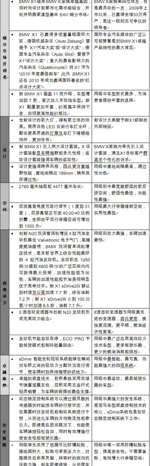 宝马,现代,开拓者,高尔夫,理念