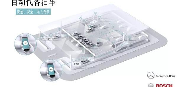 福特,大众,奔驰,宝马,奥迪