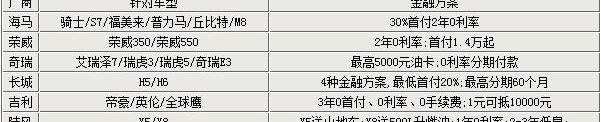 海马,荣威,长城,发现,哈弗