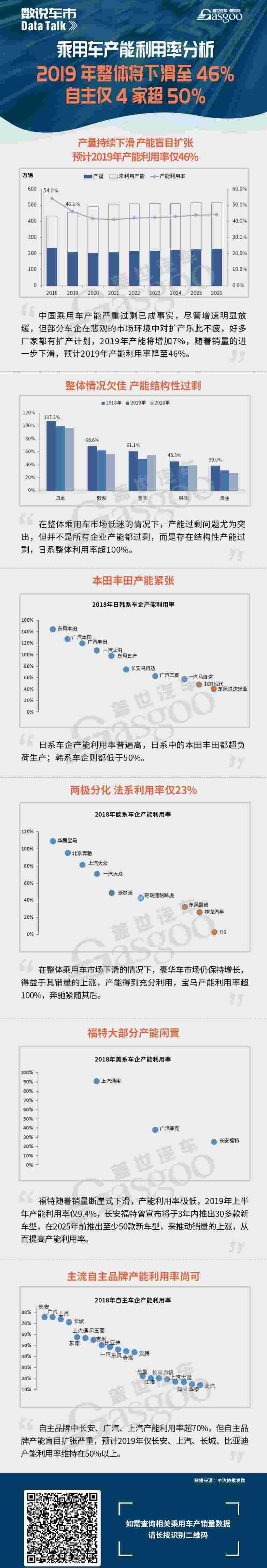 长安,本田,比亚迪,丰田,长城
