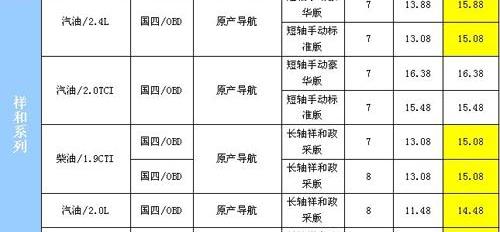 江淮,宝马