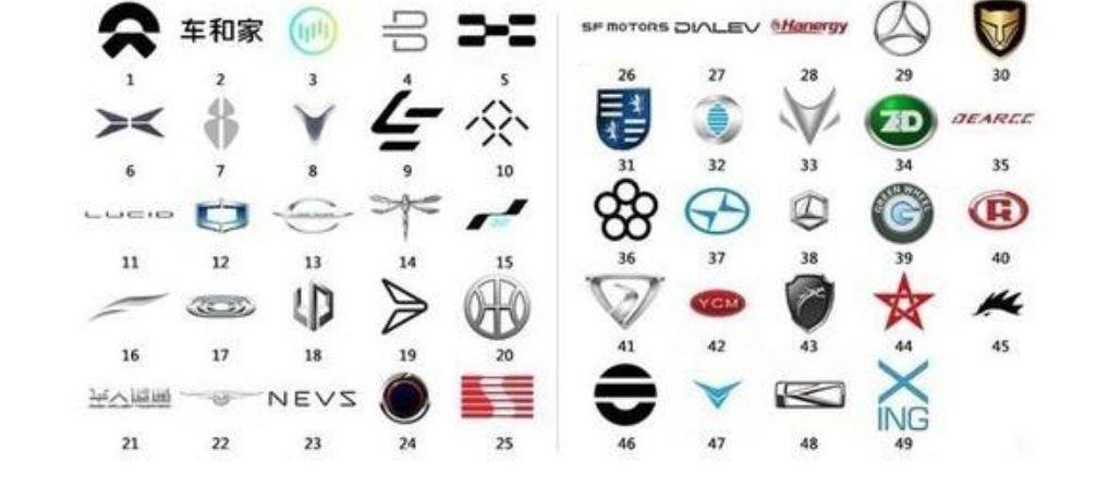 世纪,现代,比亚迪,吉利汽车,特斯拉