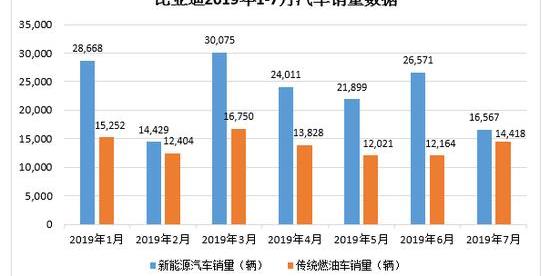 比亚迪,宋Pro新能源