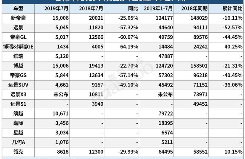 领克,吉利汽车,帝豪,领克01,领克03