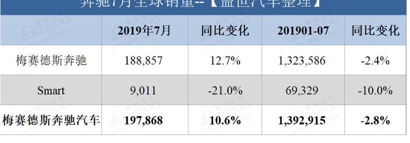 奔驰,奔驰S级,奔驰G级,奔驰A级