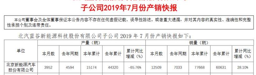 比亚迪,吉利汽车,江淮,北京,帝豪EV