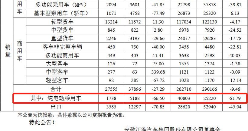 比亚迪,吉利汽车,江淮,北京,帝豪EV