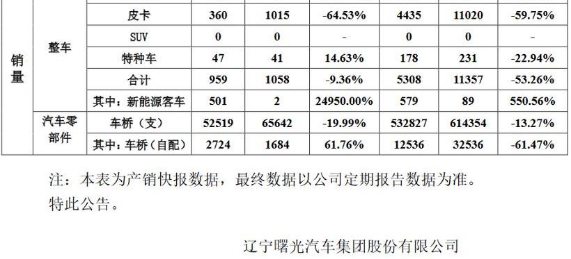 比亚迪,吉利汽车,江淮,北京,帝豪EV