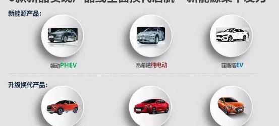 现代,北京,卡罗拉,索纳塔,丰田