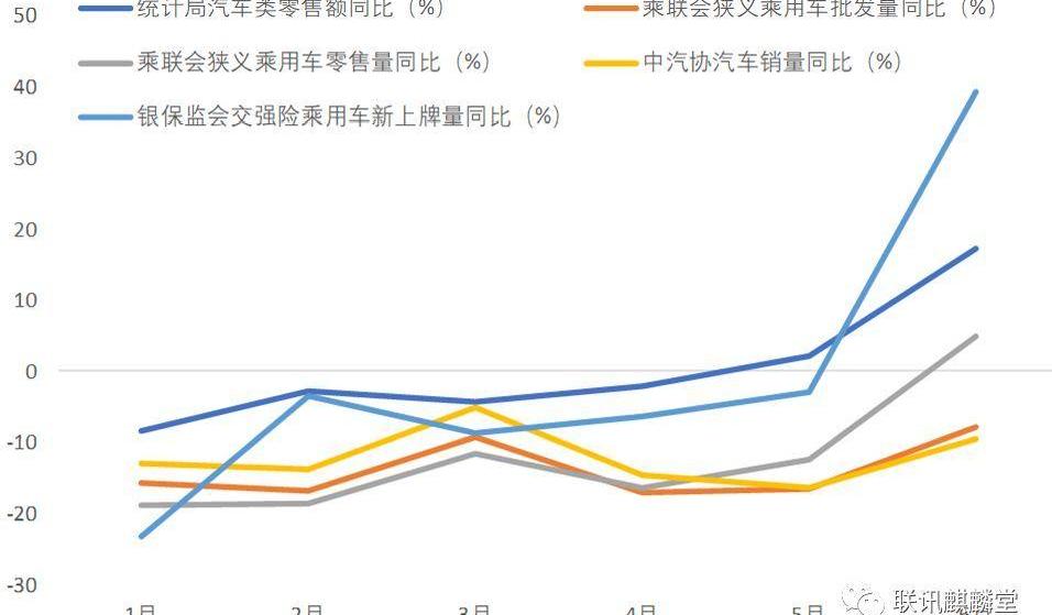 发现