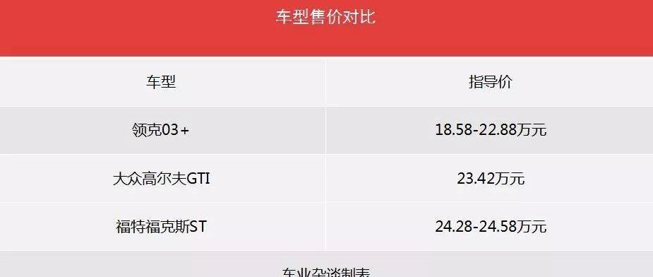福克斯,高尔夫,炮,领克,领克03