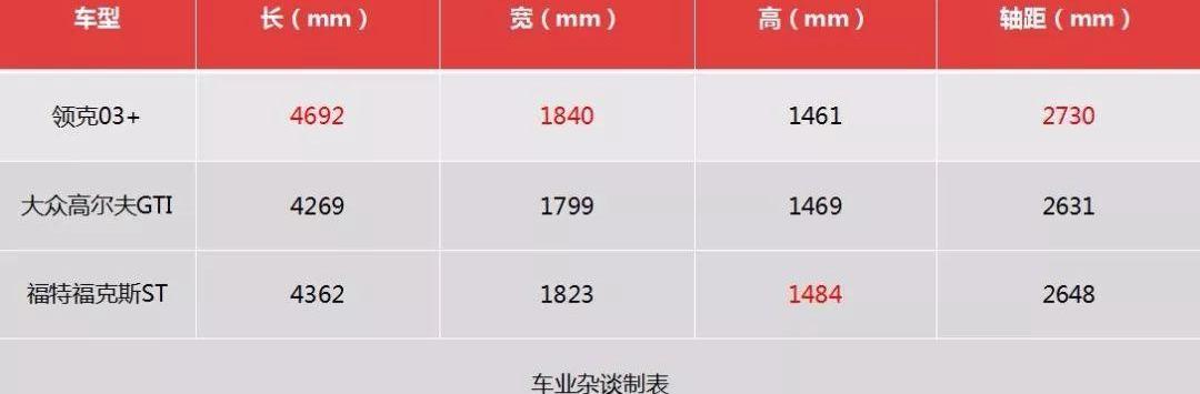 福克斯,高尔夫,炮,领克,领克03
