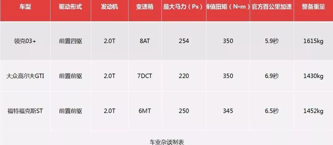 福克斯,高尔夫,炮,领克,领克03
