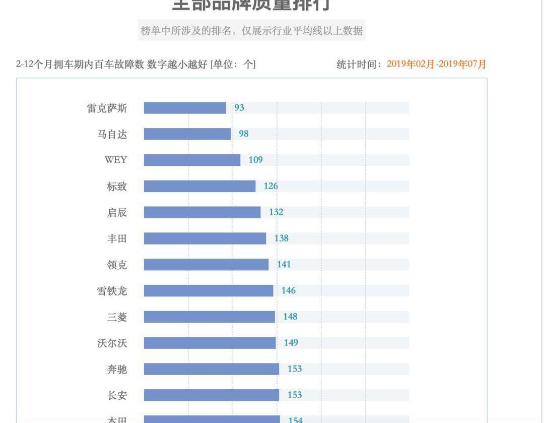 凯迪拉克,雷克萨斯,奔驰,宝马,雷克萨斯ES