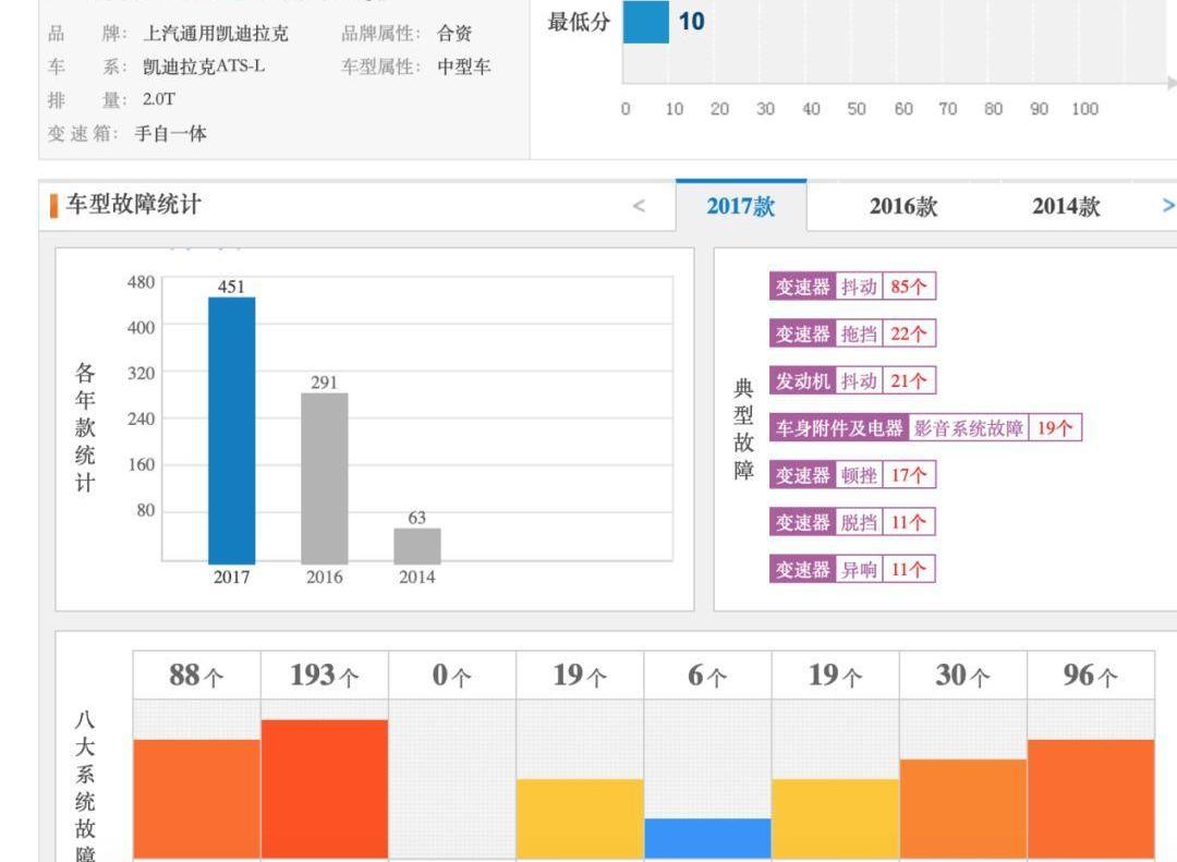 凯迪拉克,雷克萨斯,奔驰,宝马,雷克萨斯ES