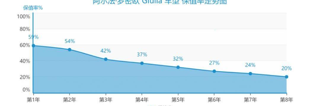 阿尔法·罗密欧,Giulia,玛莎拉蒂,北京,法拉利