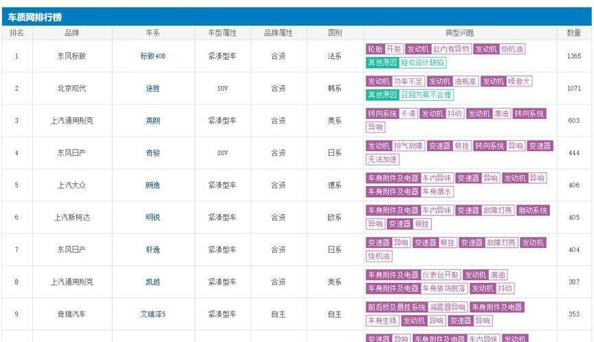 东风,凯越,日产,现代,北京