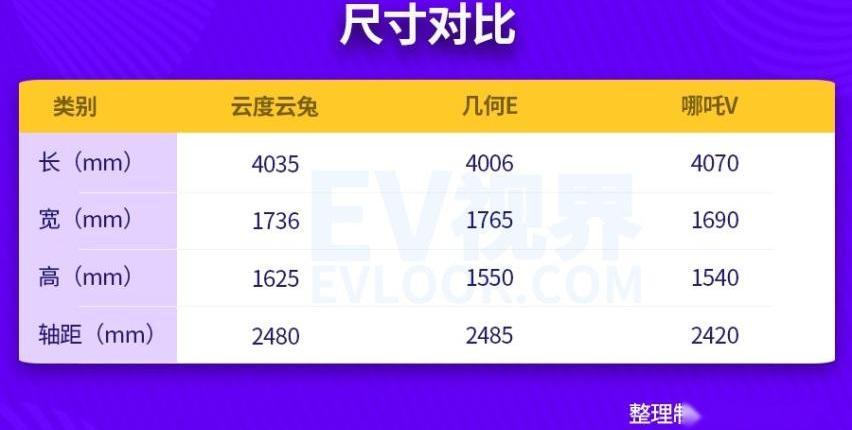 云度,云兔,汉,炮