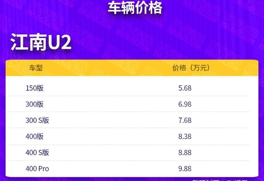 江南U2,江南汽车,理念,大众,smart