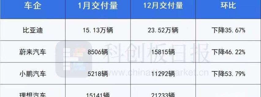 比亚迪,特斯拉,北京,汉,驱逐舰05