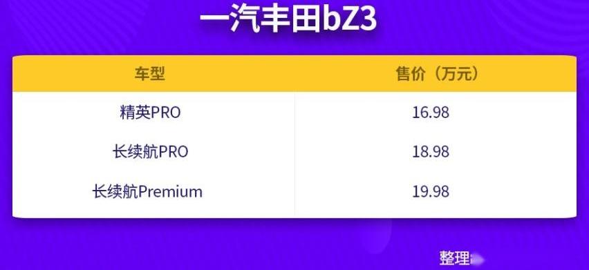 丰田,一汽,一汽丰田bZ3,比亚迪,理念