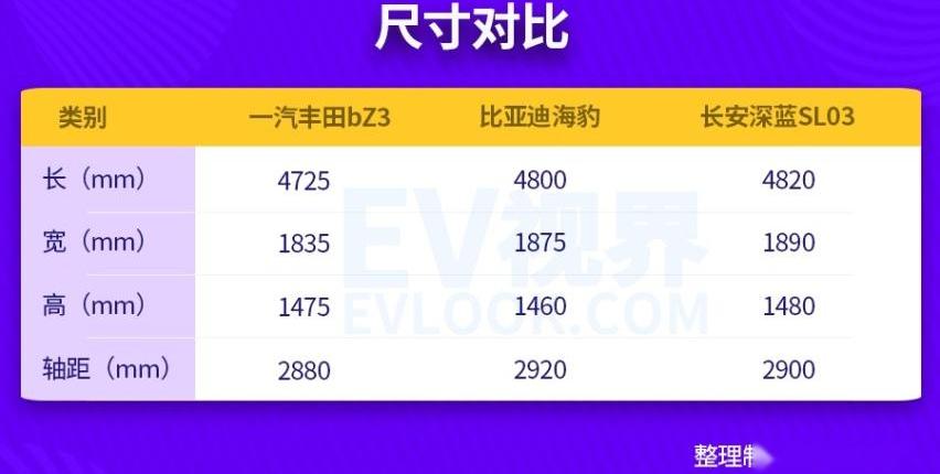 丰田,一汽,一汽丰田bZ3,比亚迪,理念