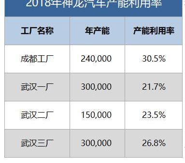 东风,标致,雪铁龙,长安,汉