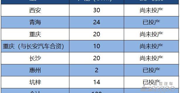 比亚迪,丰田,长安,东风