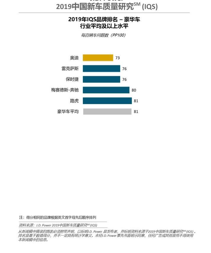 奥迪,广汽传祺,东风,发现,起亚