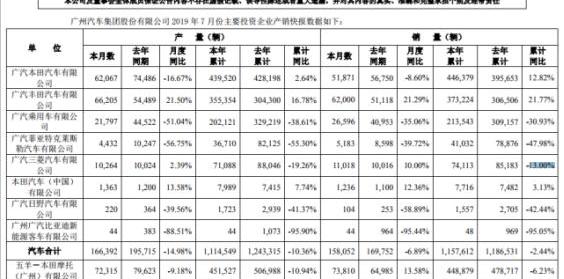 马自达,红旗,本田,丰田,广汽集团