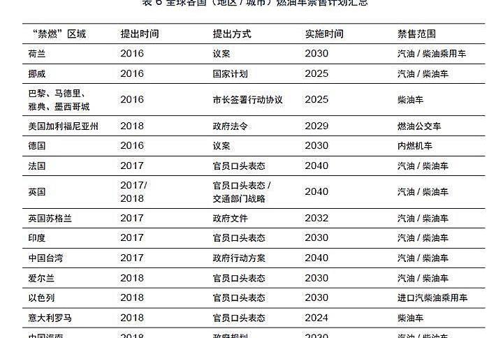蔚来,宝马,大众,福特,发现