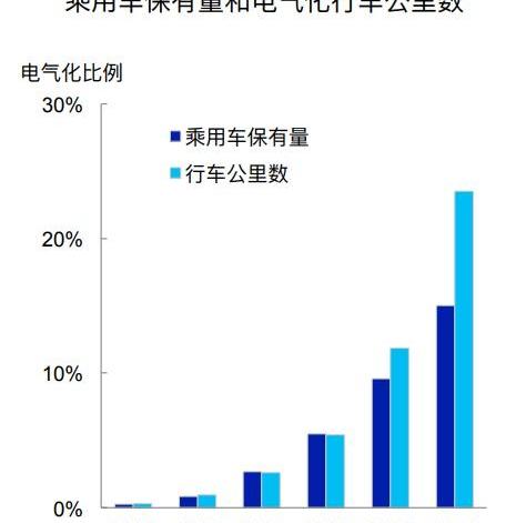 蔚来,宝马,大众,福特,发现