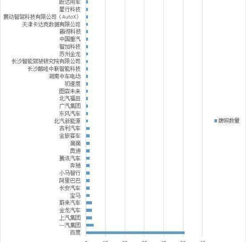 神州,特斯拉,比亚迪,丰田