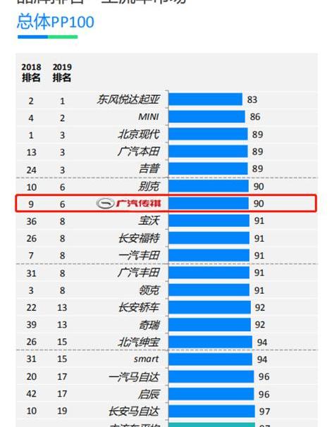广汽传祺,传祺GA6,理念,传祺GA4,曼